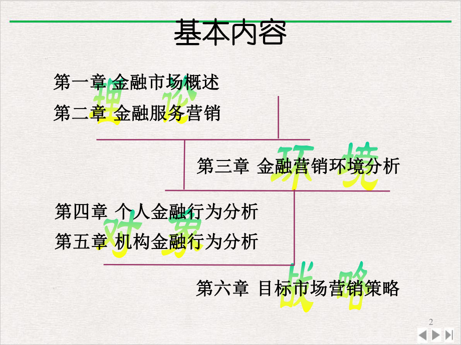 金融营销金融服务营销新版课件.ppt_第2页