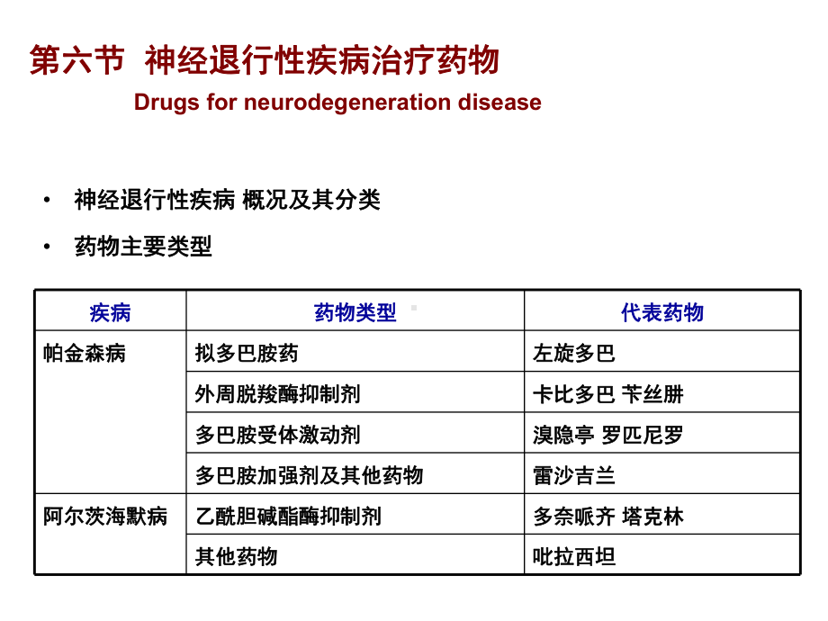 第六节神经退行性疾病治疗药物课件.ppt_第3页