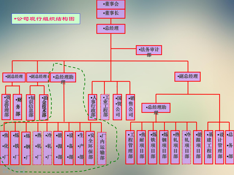 某公司生产系统管理体系介绍课件.ppt_第3页