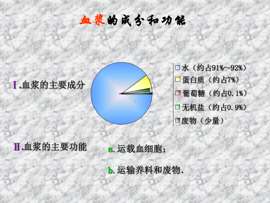 血液循环机人体的排泄授课课件.ppt_第3页