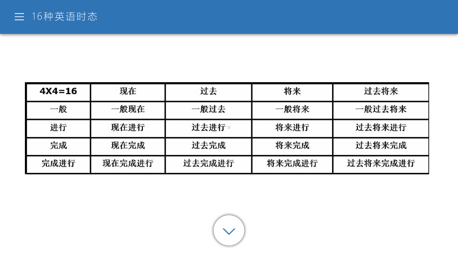 英语中的16种时态备课讲稿课件.pptx_第2页