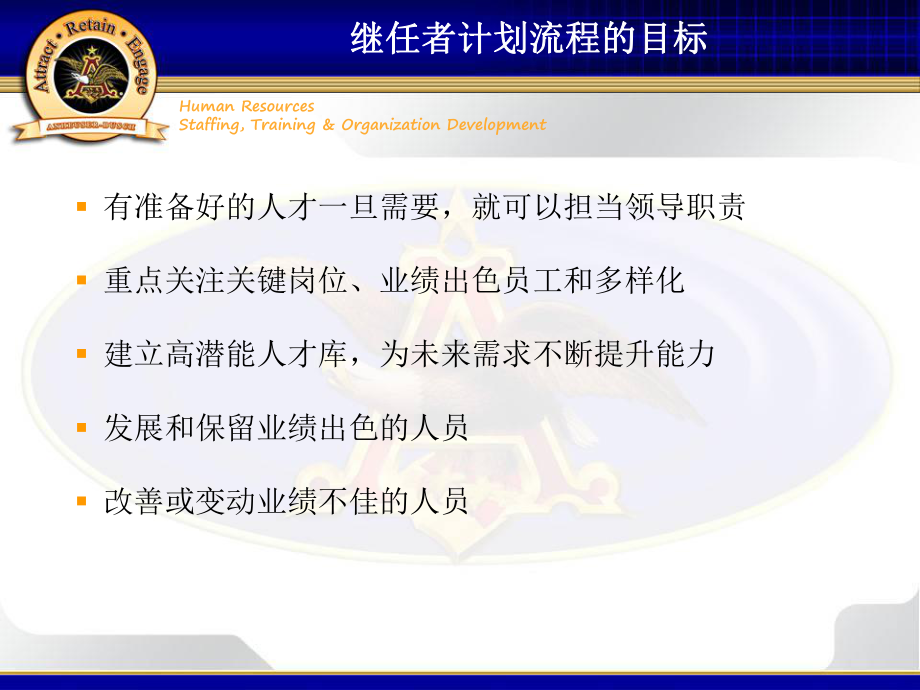 继任者计划流程介绍课件.ppt_第3页