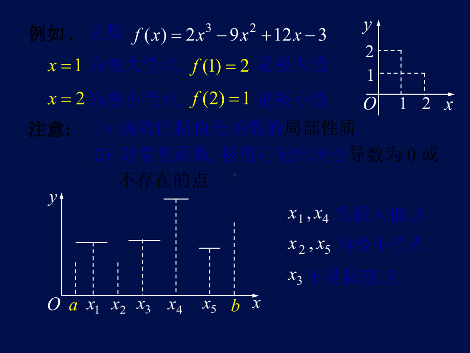 高等数学课件D3-5极值与最值.ppt_第3页