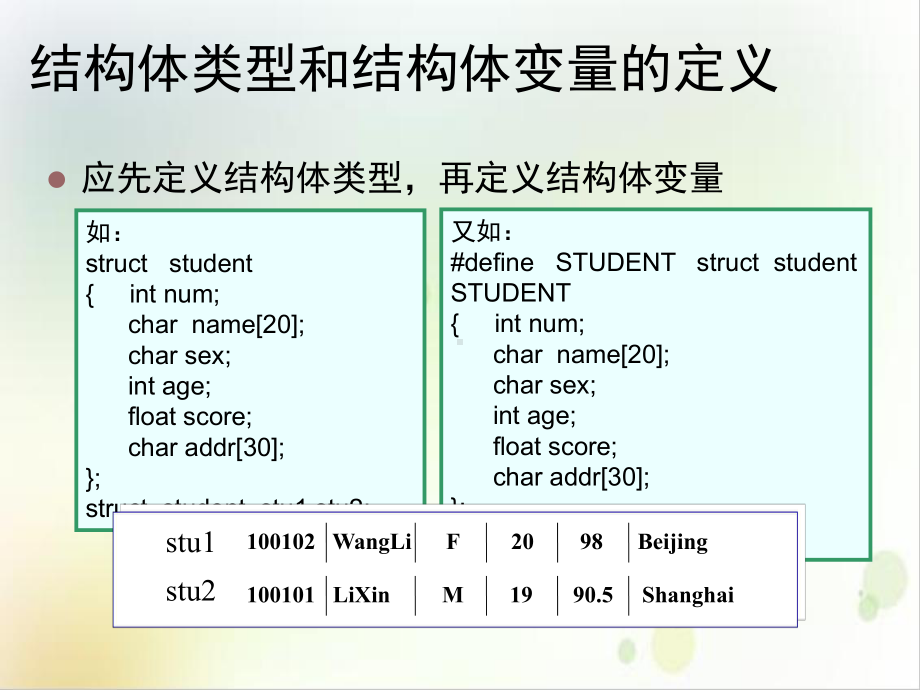 结构体共用休和用户定义类型课件.ppt_第3页