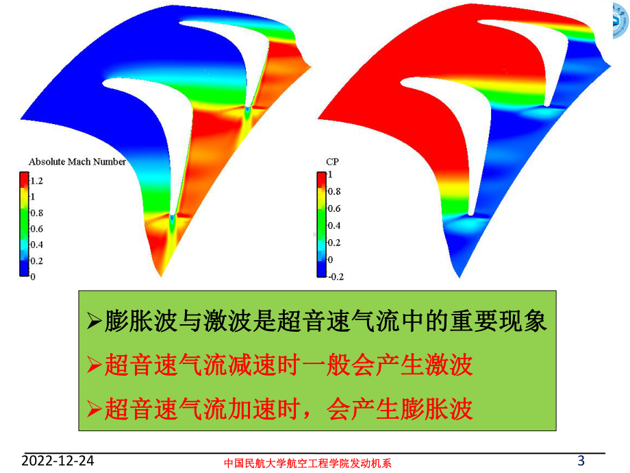 第3章膨胀波与激波详解课件.ppt_第3页