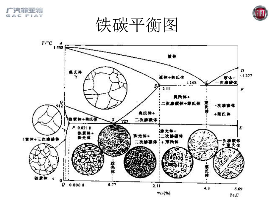 金相培训-名词解释-珠光体-索氏体-屈氏体-马氏体-贝氏体-魏氏组织课件.pptx_第3页