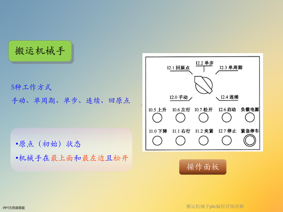 搬运机械手plc编程详细讲解课件.ppt_第2页