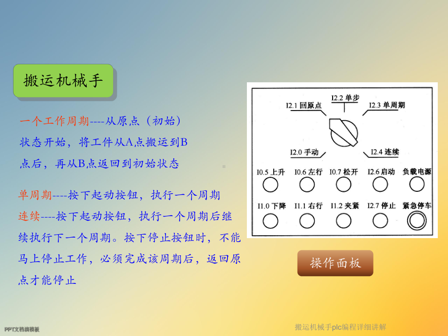 搬运机械手plc编程详细讲解课件.ppt_第3页