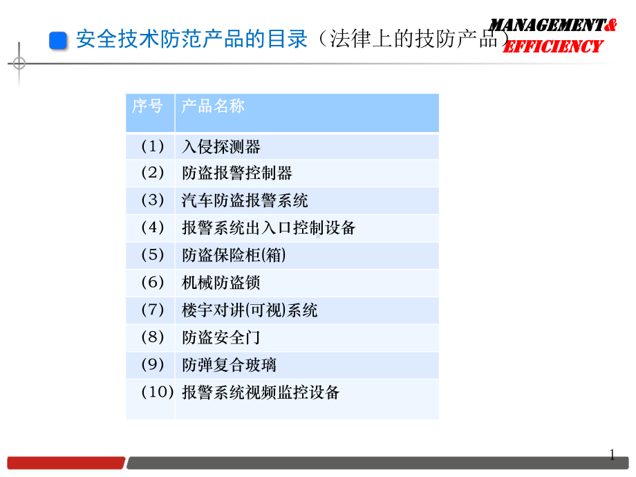 安全技术防范产品管理详解课件.ppt_第3页