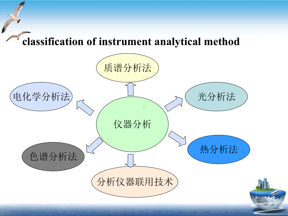 第十一章色谱分析法概论精选课件.ppt_第3页