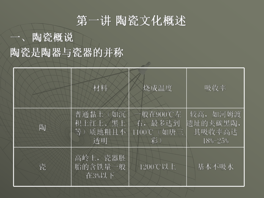 陶瓷艺术与鉴赏课件.ppt_第2页