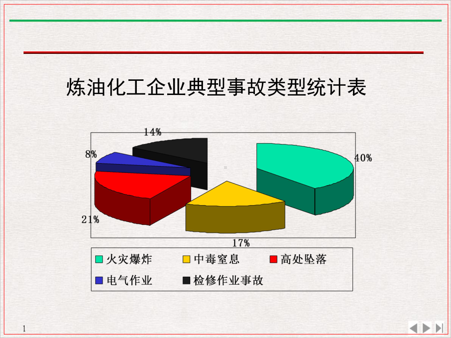 防火与防爆教学课件.pptx_第2页