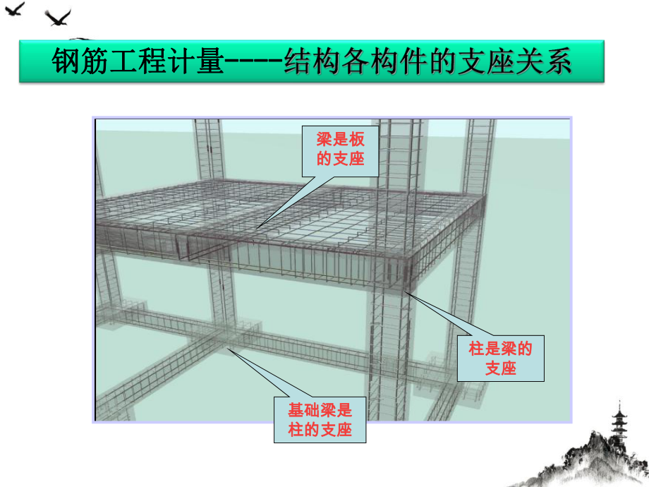 钢筋工程量计算平法梁课件.pptx_第3页