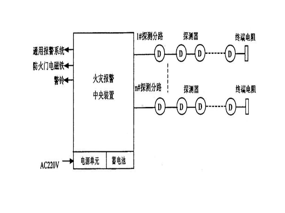 船舶火灾自动报警系统讲解课件.ppt_第2页