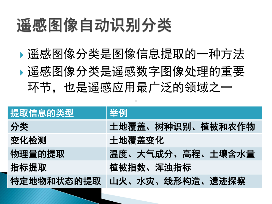 遥感图像分类课件.pptx_第3页