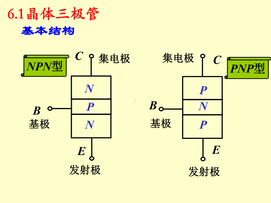 第6章晶体三极管与交流放大电路模板课件.ppt_第3页