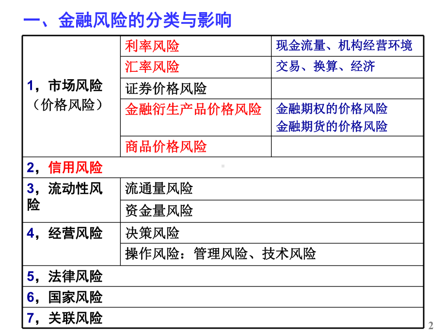 经济管理风险管理-08-课件3.ppt_第2页