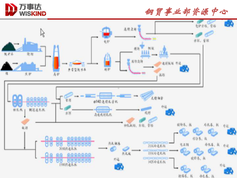 镀锌生产知识讲解课件.ppt_第3页