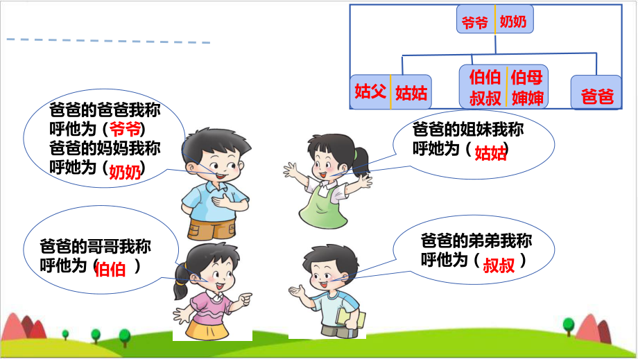 家庭的记忆-优秀课件.ppt_第3页