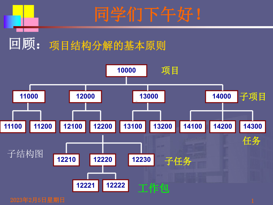 第三章工程项目系统分析课件.ppt_第1页