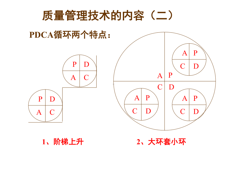 质量工程师培训课件.ppt_第3页