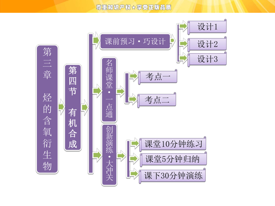 第三章第四节有机合成课件.ppt_第1页