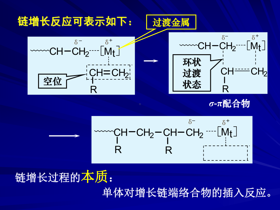 高分子化学第6章配位聚合课件.ppt_第2页