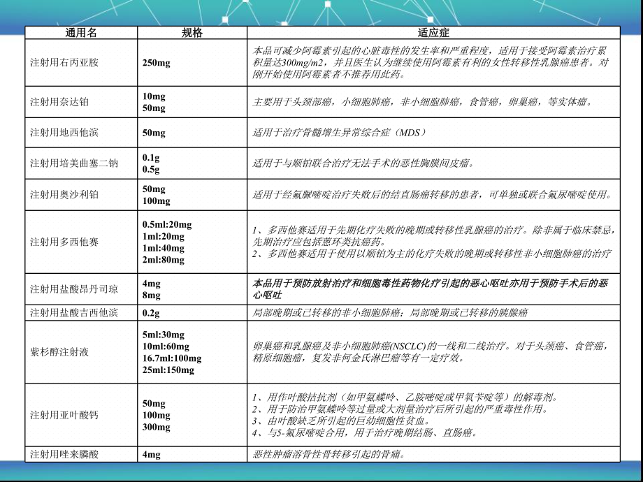 肿瘤药物深度介绍(最全版)课件.ppt_第2页