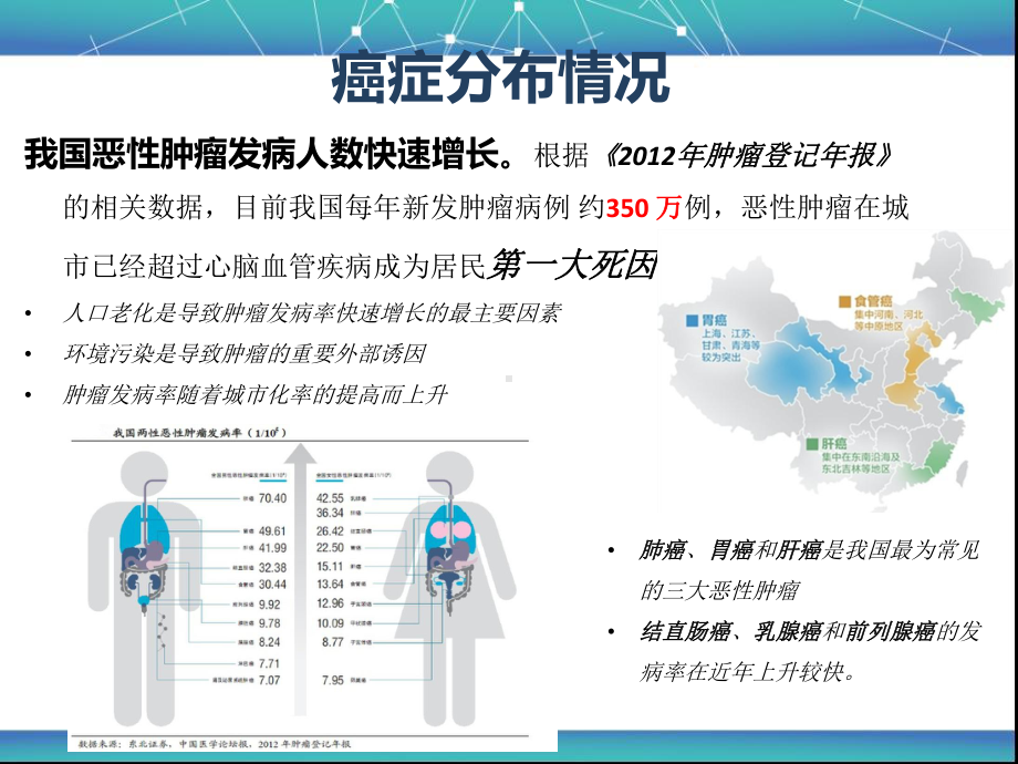 肿瘤药物深度介绍(最全版)课件.ppt_第3页