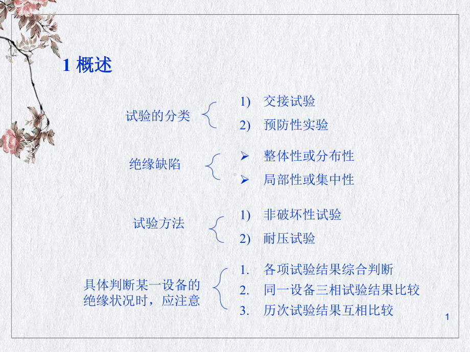 高电压技术电气设备的绝缘试验课件.pptx_第1页