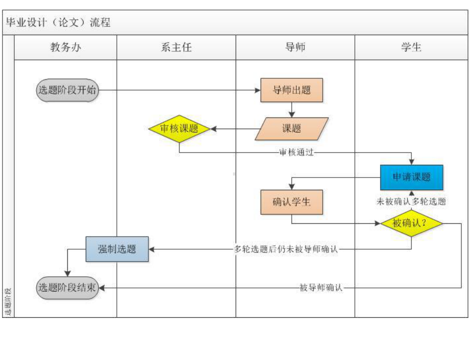 高校毕业设计论文网络平台课件.ppt_第2页