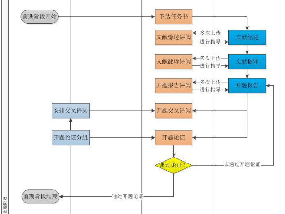 高校毕业设计论文网络平台课件.ppt_第3页