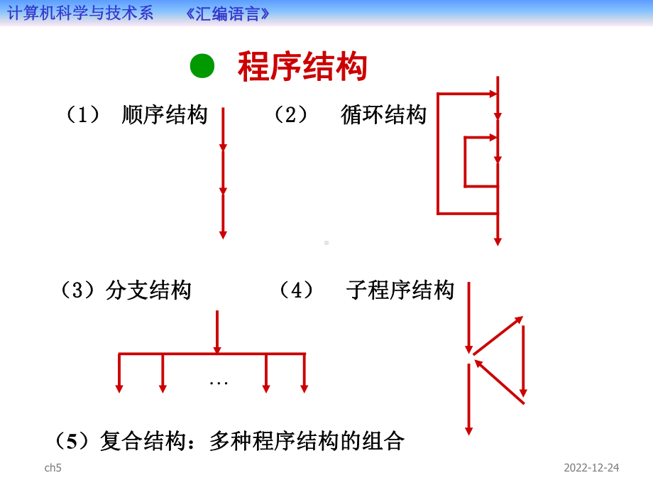 第5章循环与分支程序设计课件.ppt_第3页