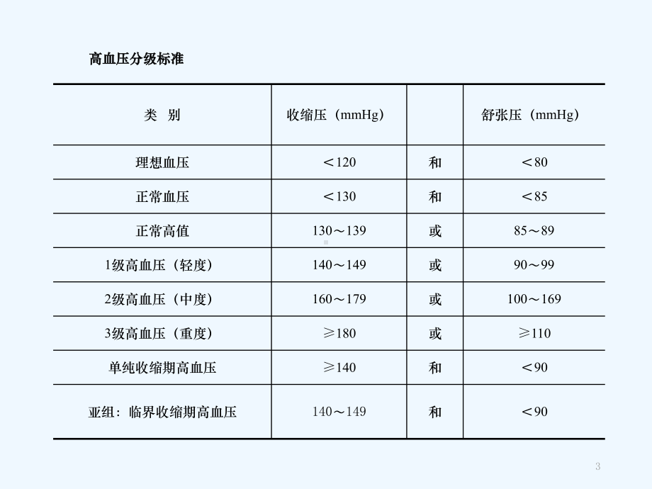 高血压的康复护理课件.ppt_第3页