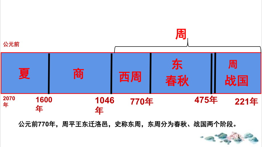 课件《诸侯纷争与变法运动》全文课件统编版历史2.pptx_第3页