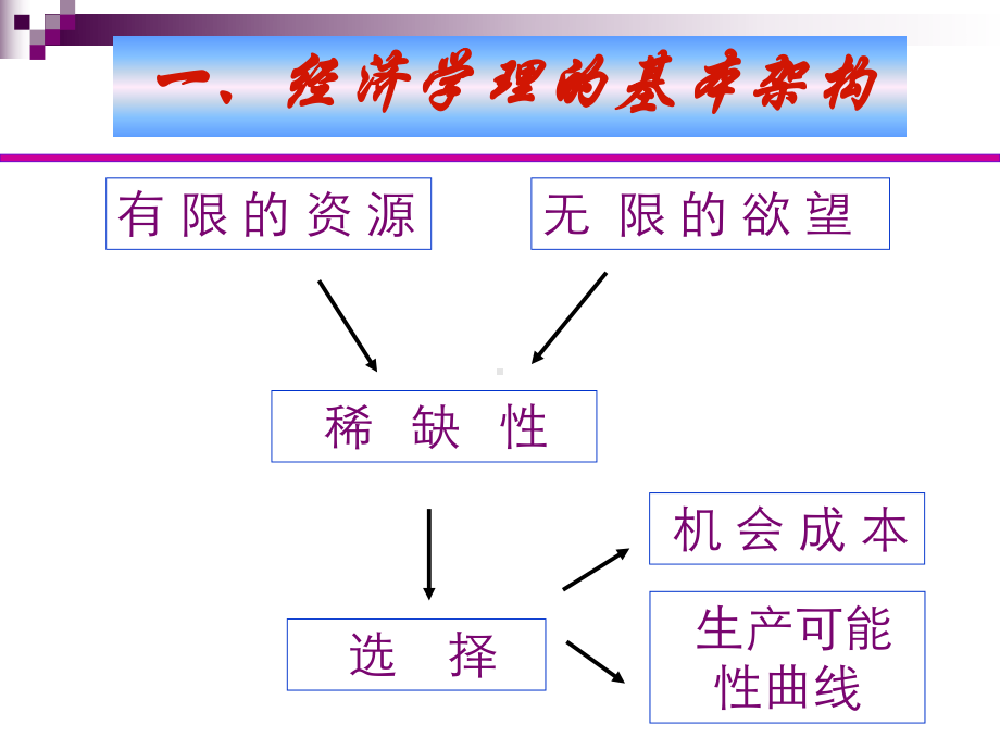 经济的微观与宏观经济分析课件.ppt_第2页