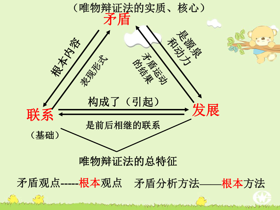 第9课-矛盾观-课件.ppt_第3页