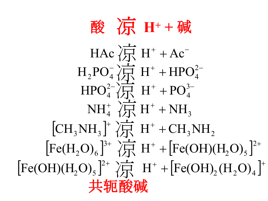 酸碱平衡和容量分析-课件.ppt_第2页