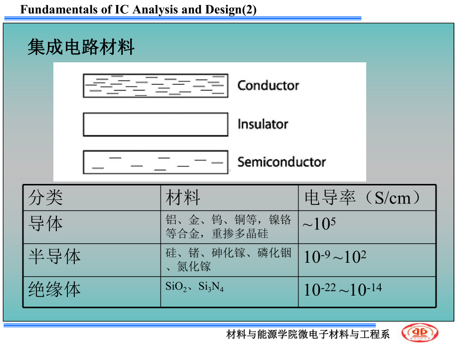 第二章-集成电路材料与器件物理基础-课件.ppt_第2页