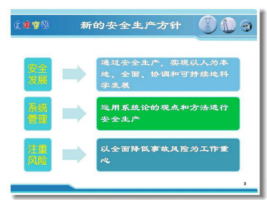 非煤矿山安全管理培训事故隐患排查-安全事故隐患排查-资料课件.ppt_第3页