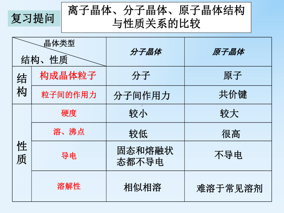 第三节金属晶体课件.ppt_第3页