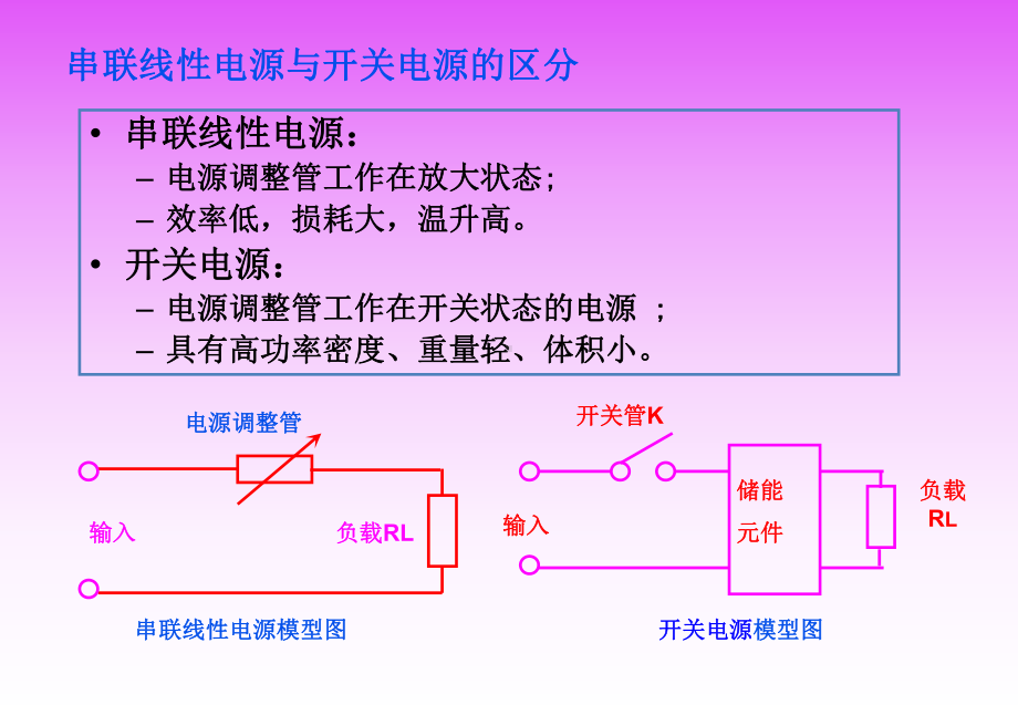 高频开关电源讲解课件.ppt_第3页