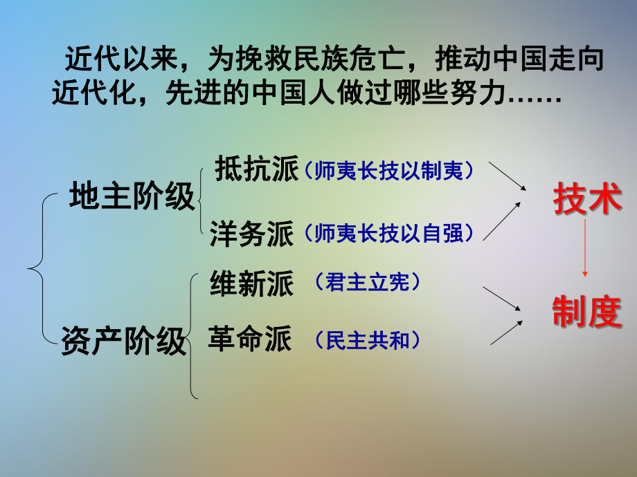 第15课新文化运动与马克思主义的传播课件.pptx_第2页