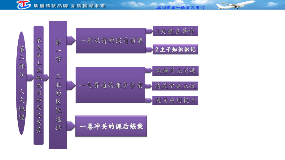 第二部分第九章-第一节工业的区位选择课件.ppt_第2页