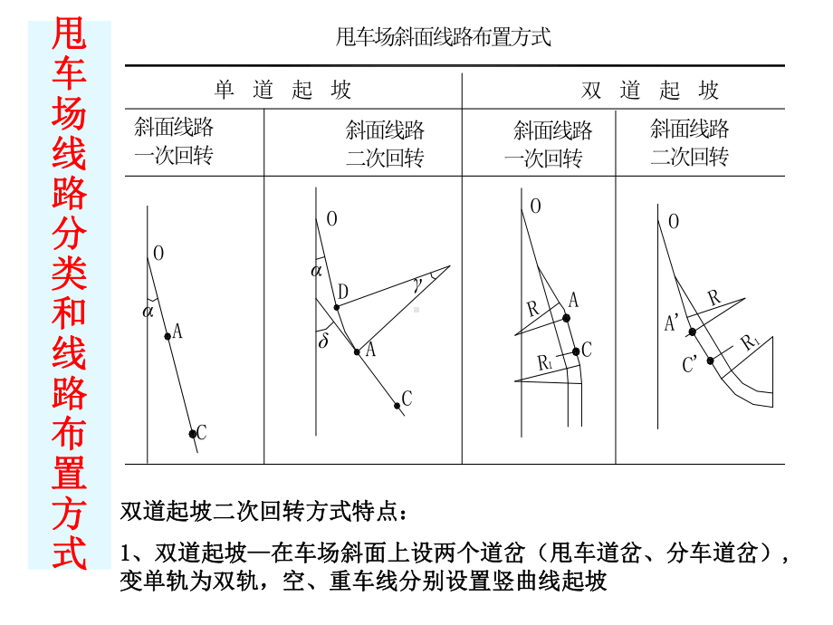 采矿学之采区中部车场线路设计课件.pptx_第3页