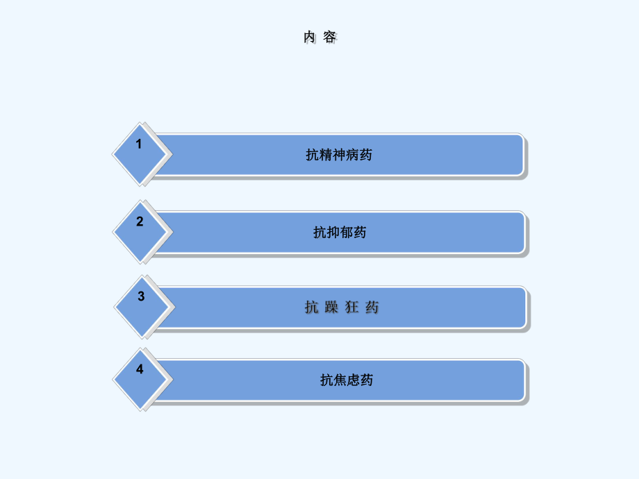 精神药物与其应用新进展课件.ppt_第2页