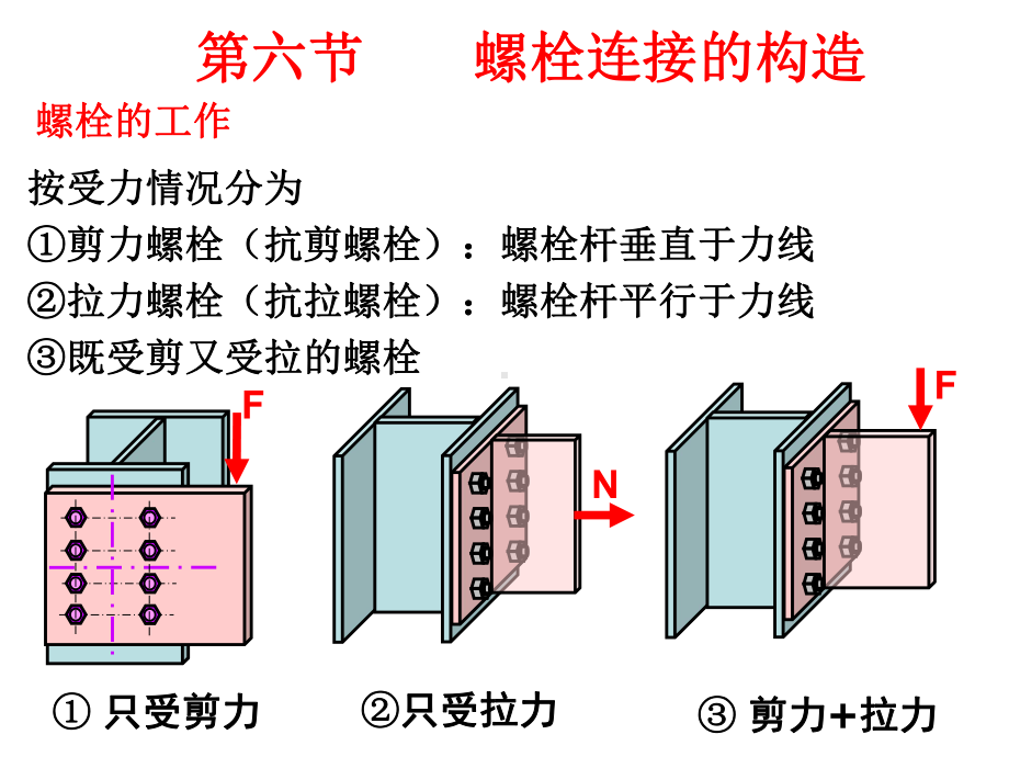 第三章-钢结构的连接-螺栓连接课件.ppt_第2页