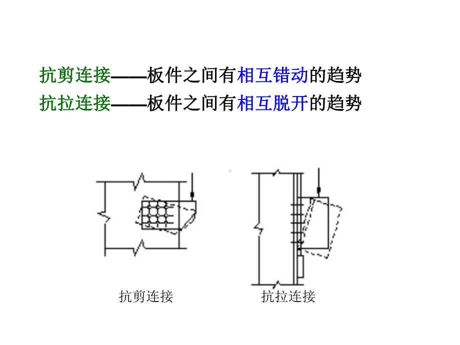 第三章-钢结构的连接-螺栓连接课件.ppt_第3页