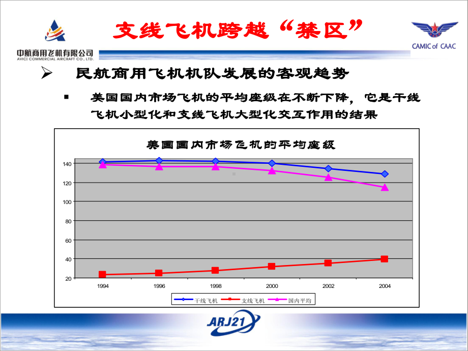 超越支线的支线喷气机课件.ppt_第3页