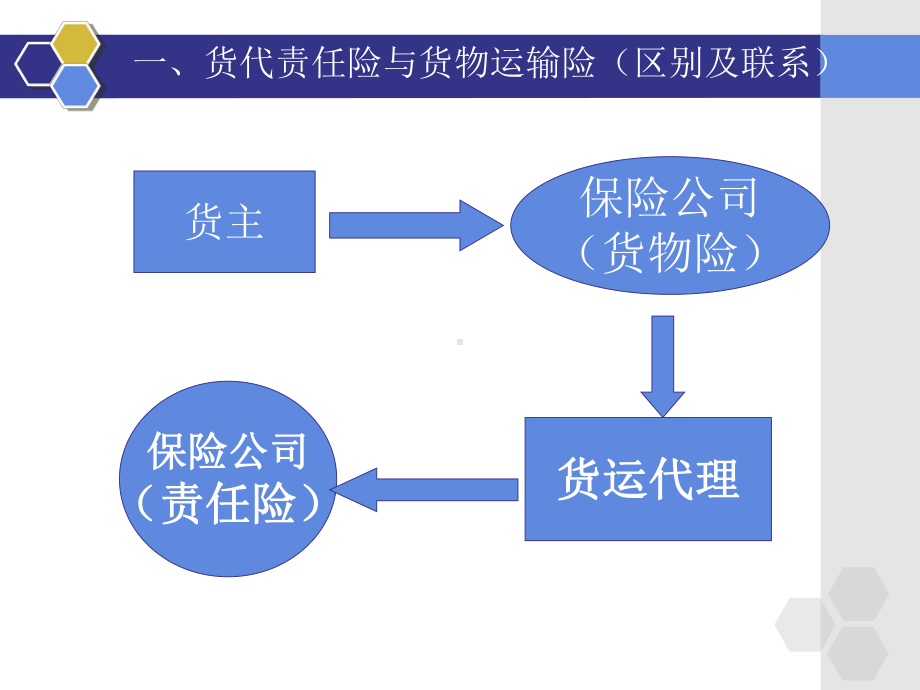 第三章-国际货代与保险解读课件.ppt_第2页